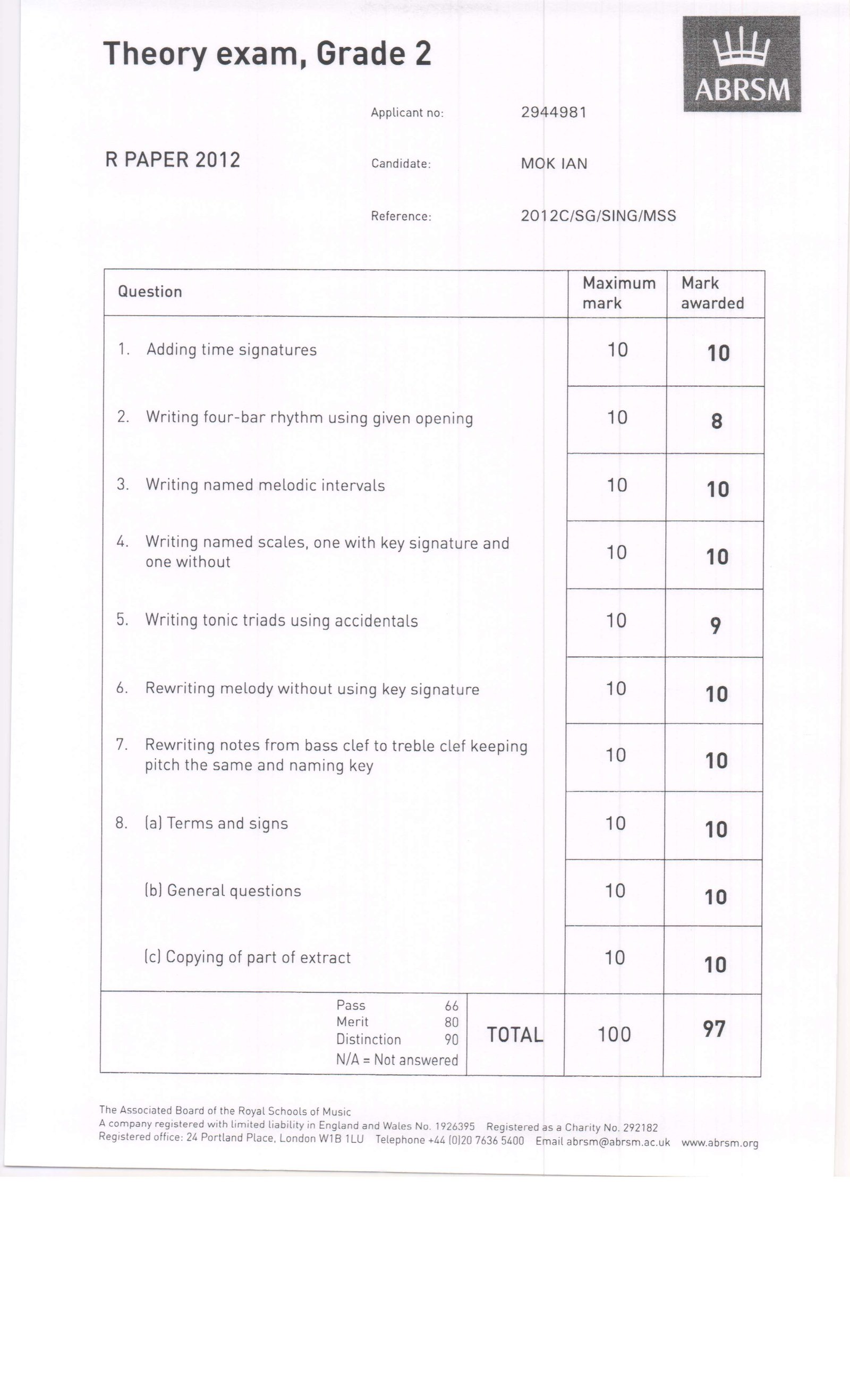 Distinction Certs 17