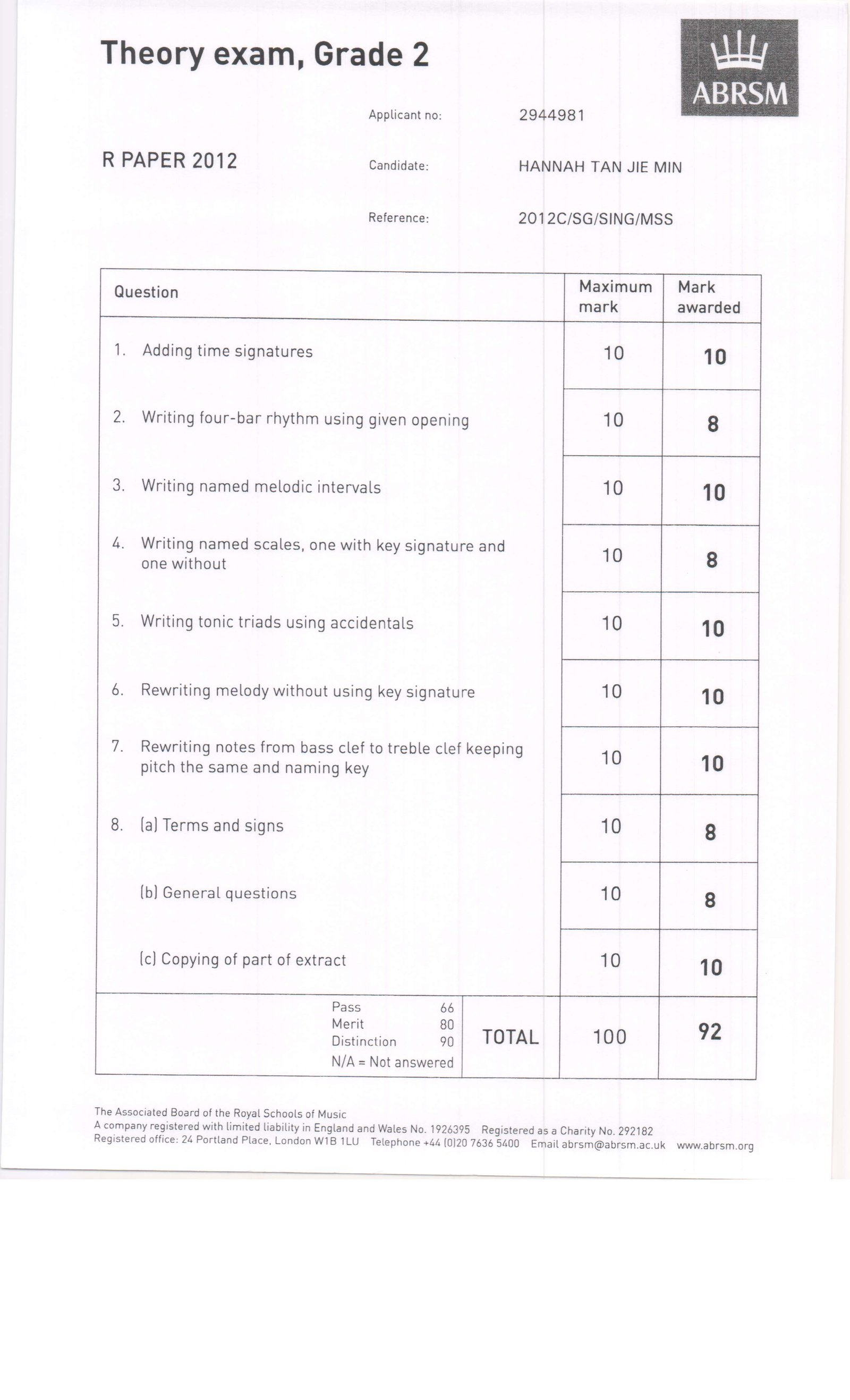 Distinction Certs 19