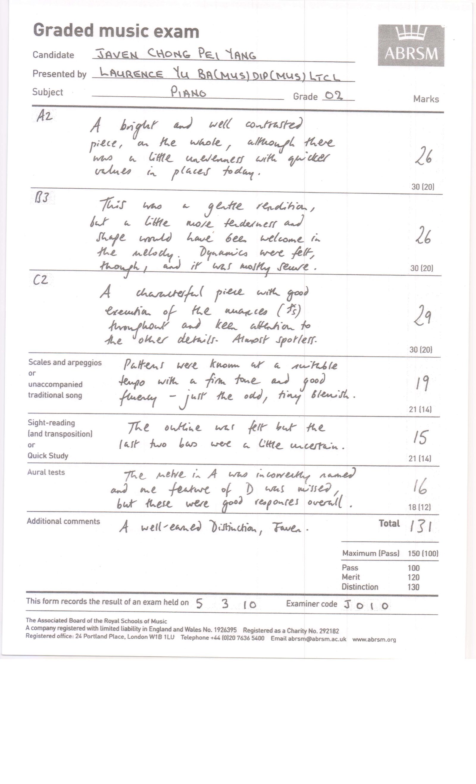 Distinction Certs 21